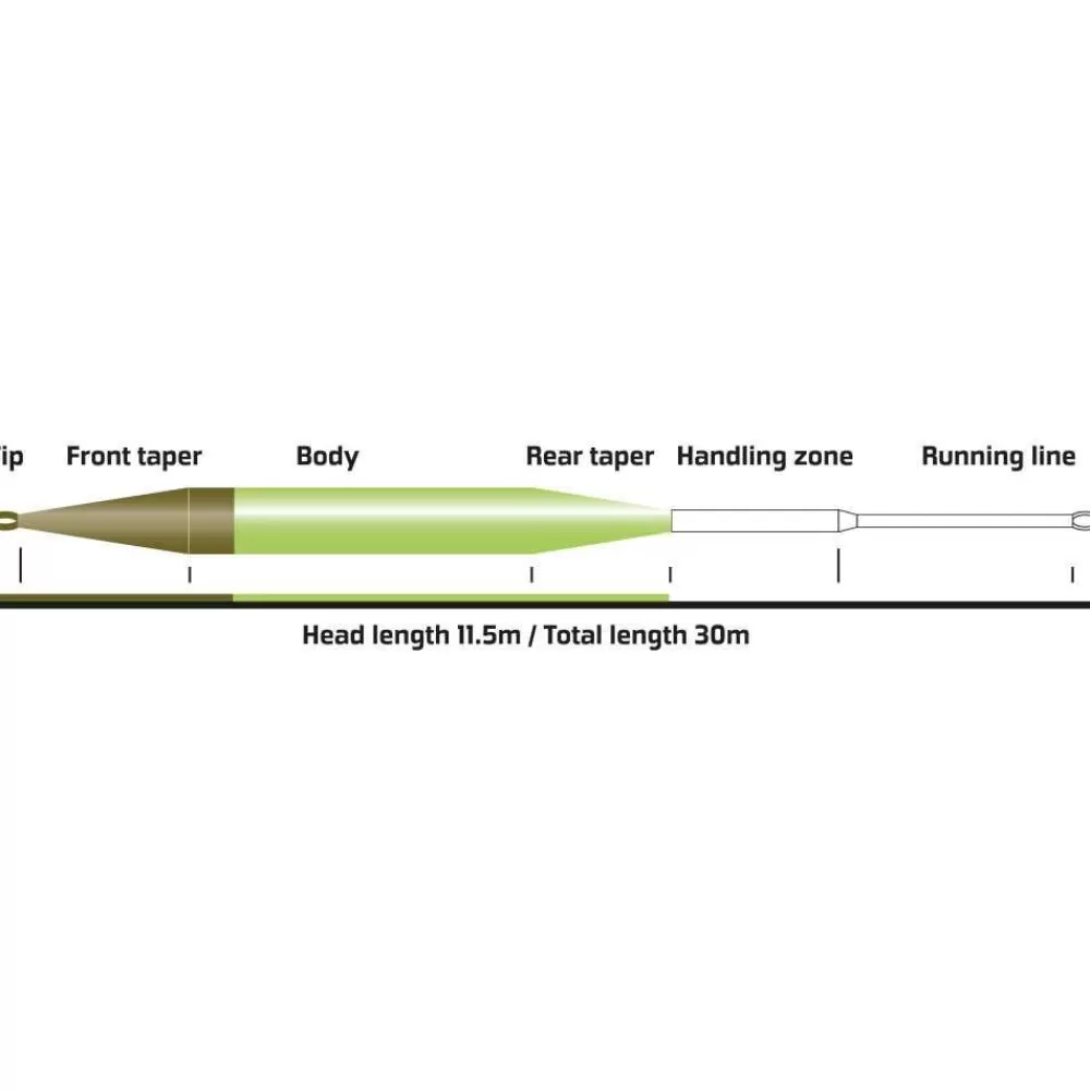 Cheap Feel 115 Fly Line Siimat